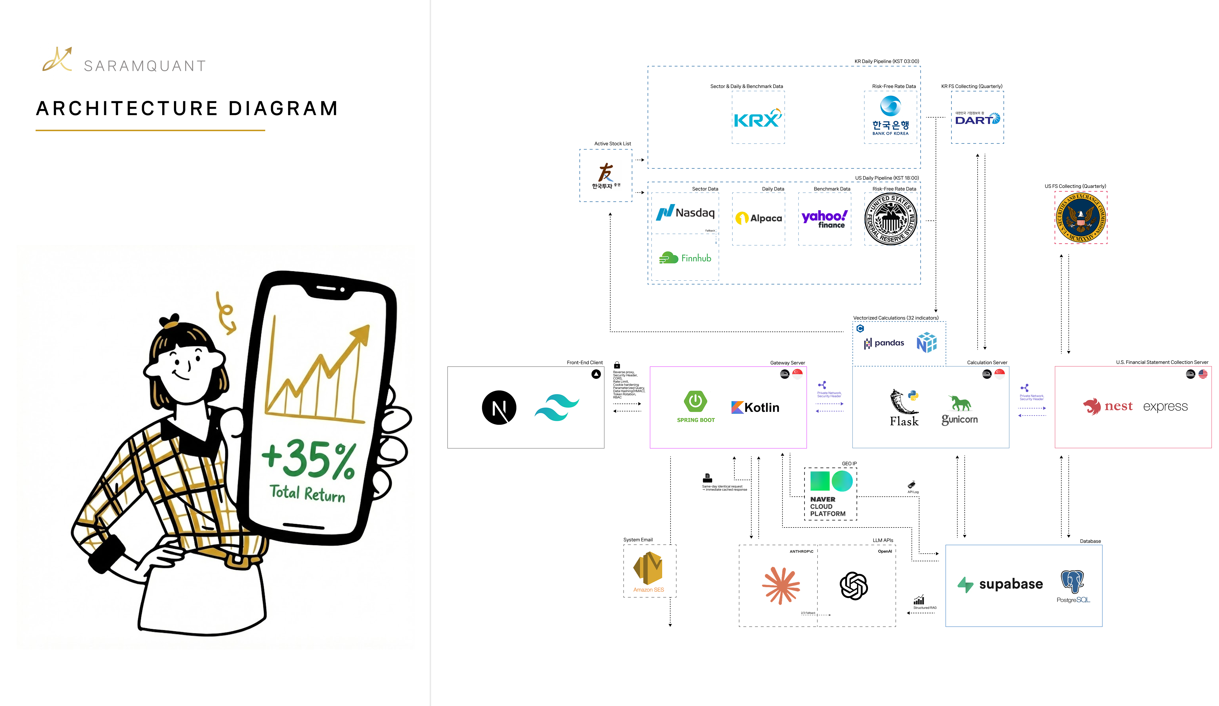 SaramQuant Architecture